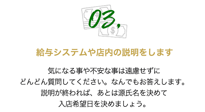 給与システムや店内の説明をします